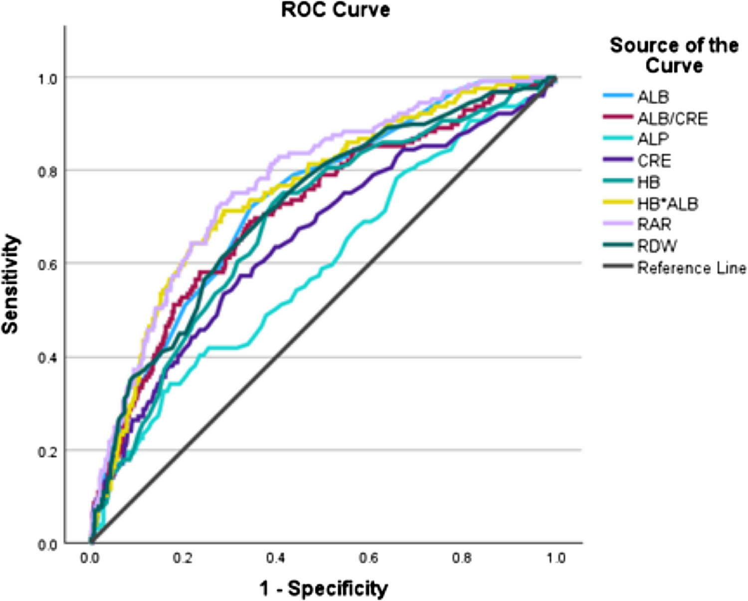 A potential novel predictor of 1-year mortality in elderly hip fracture patients-albumin haemoglobin index