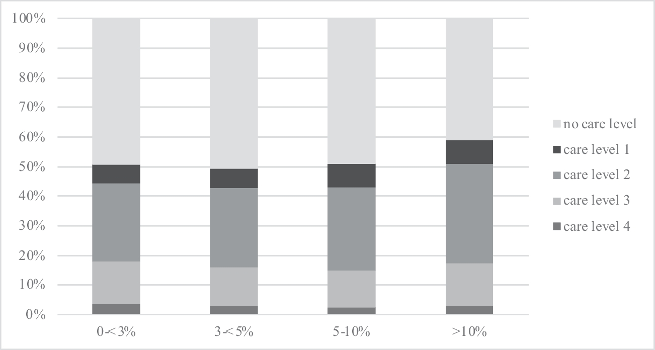 Characteristics and treatment options of 272,152 geriatric patients with very high and high fracture risk