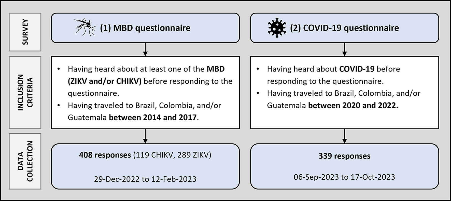 Understanding international travelers’ health risk perceptions, preferences, and decisions: a segmentation analysis