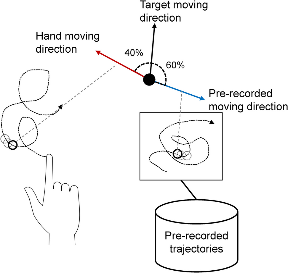 Action Plan Diversity in Children During Control Exploration: Link Between Action and Sense of Agency