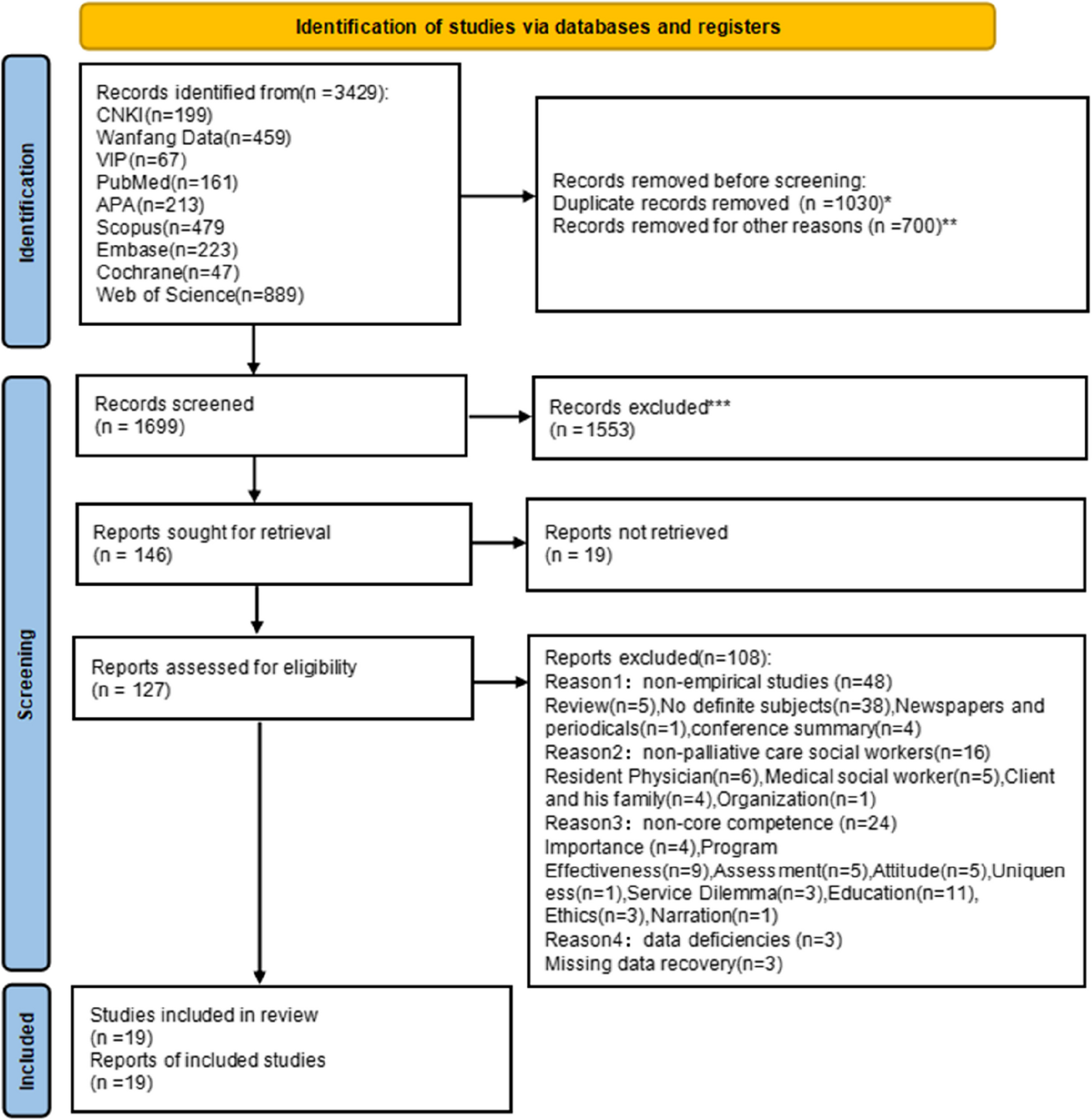 E-CARE as core competencies for palliative social workers: a systematic review