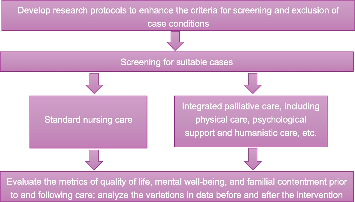 Integrated palliative care improves the quality of life of advanced cancer patients