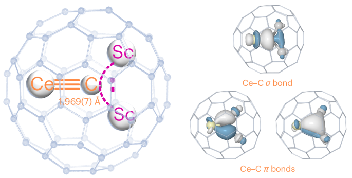 A lanthanide–carbon triple bond stabilized within a fullerene cage