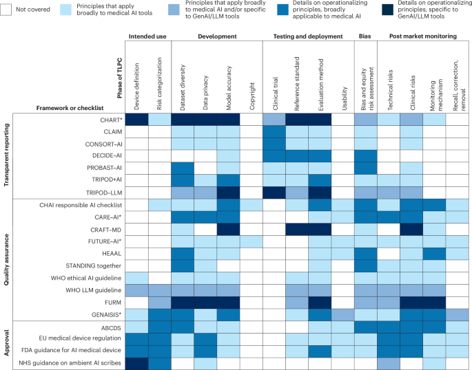 International partnership for governing generative artificial intelligence models in medicine