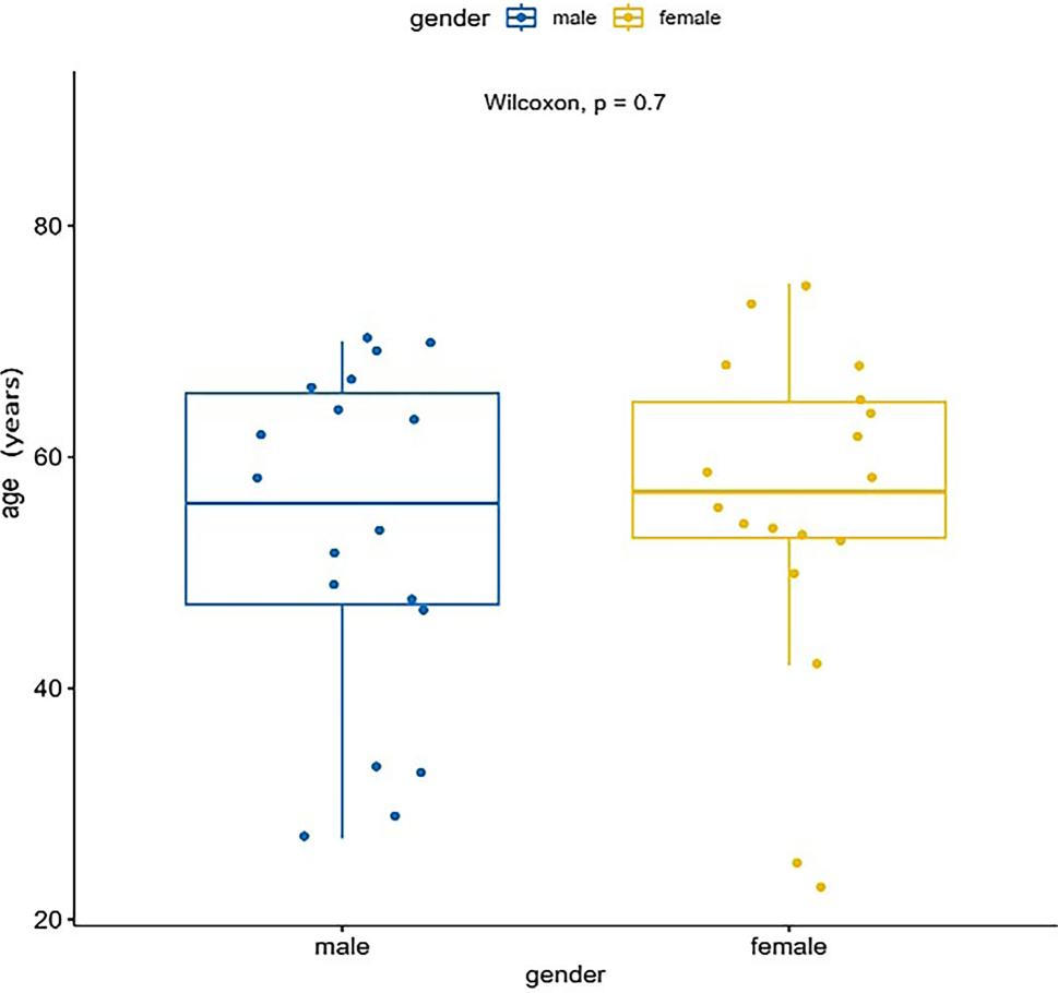 Proposed prognostic score including circulating free DNA concentration in diffuse large B-cell lymphoma