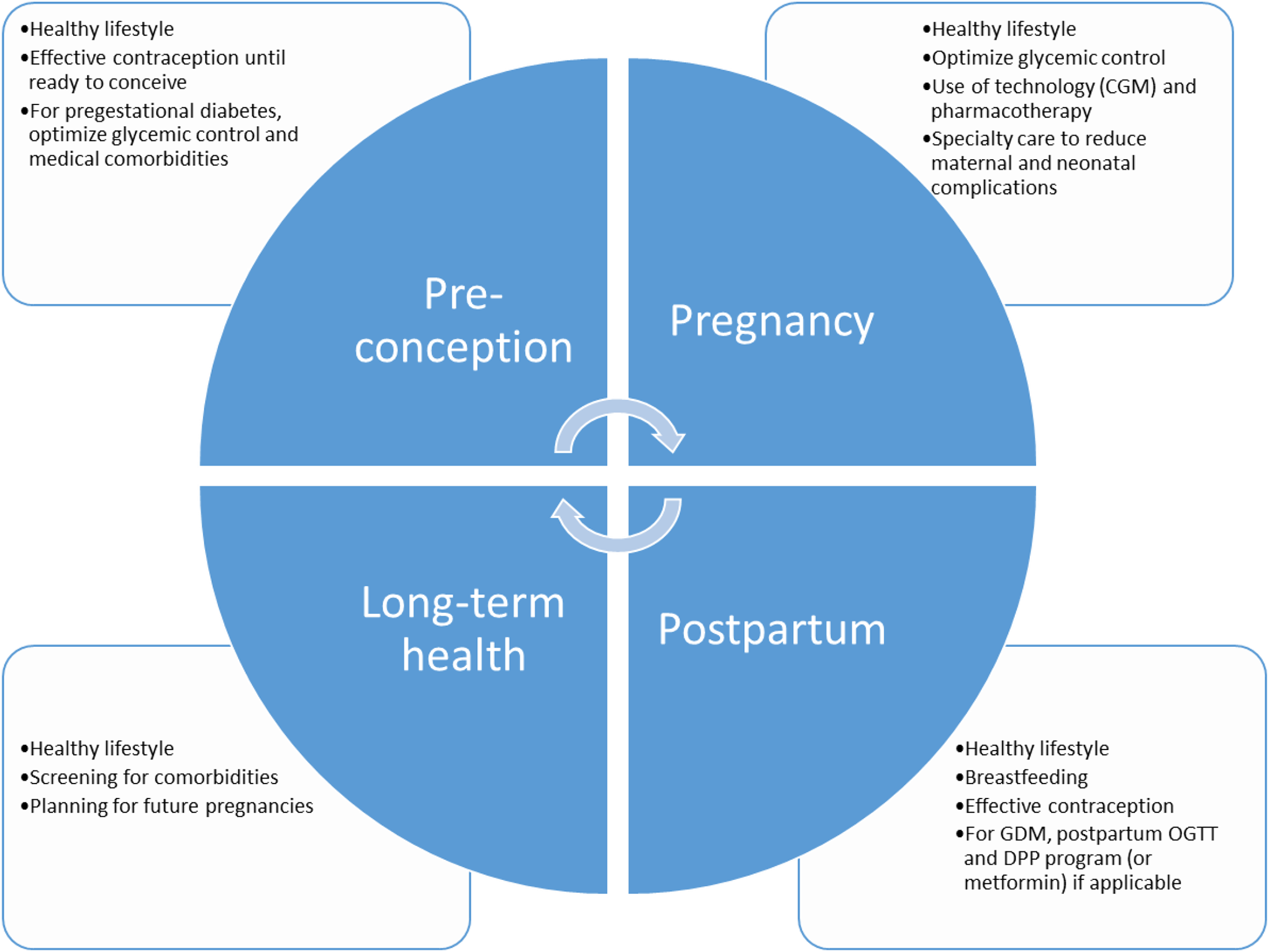 Disparities in Diabetes in Pregnancy and the Role of Social Determinants of Health