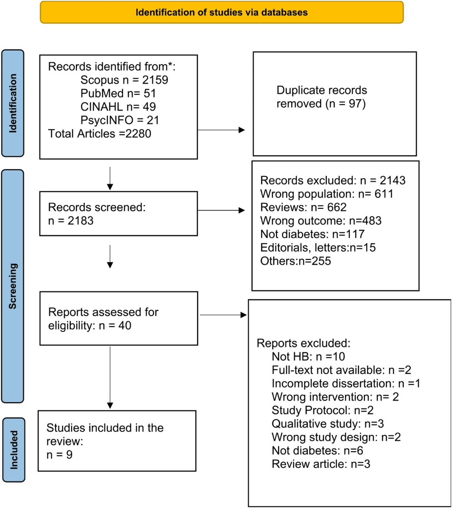 Effective Interventions for Homebound Older Adults With Type 2 Diabetes: A Systematic Review