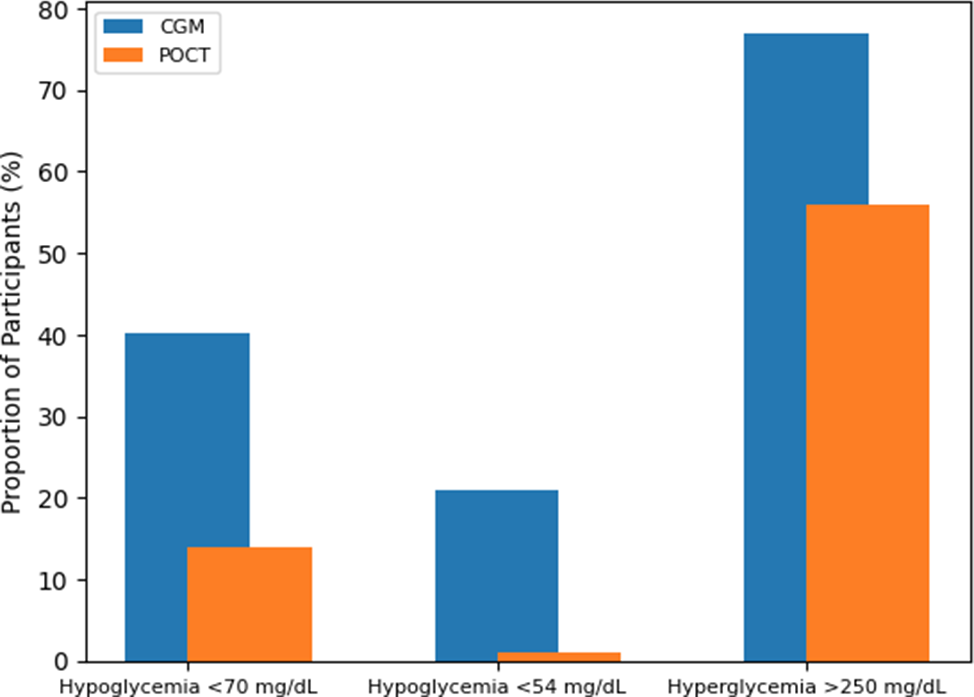 Managing Diabetes in Older Adults: Current Approaches in Long-Term Care Facilities