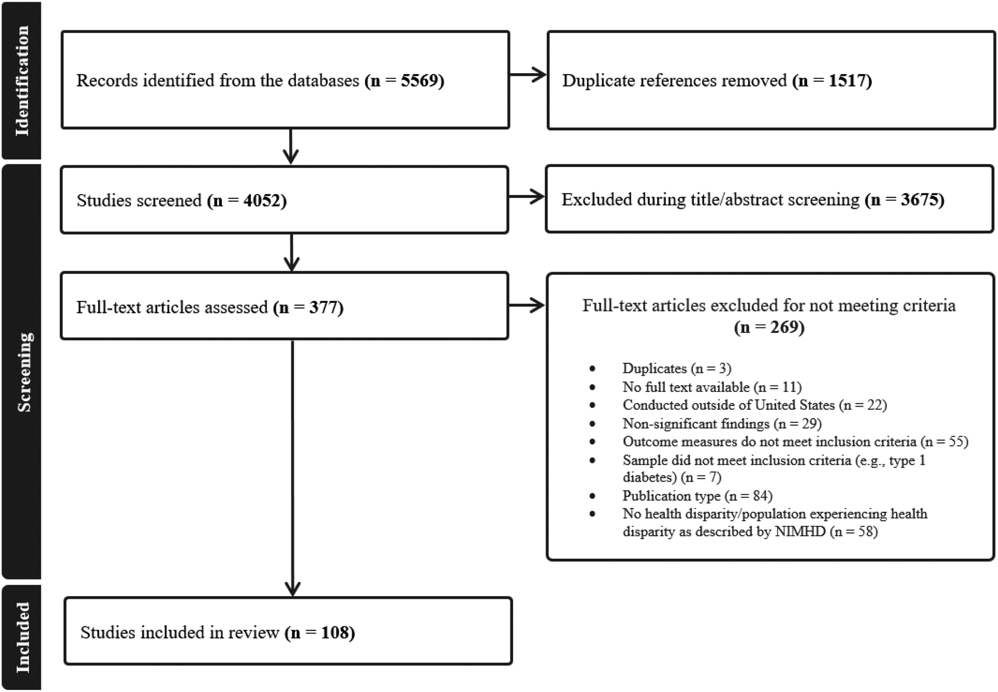 Adapting the NIMHD Research Framework for Type 2 Diabetes-Related Disparities