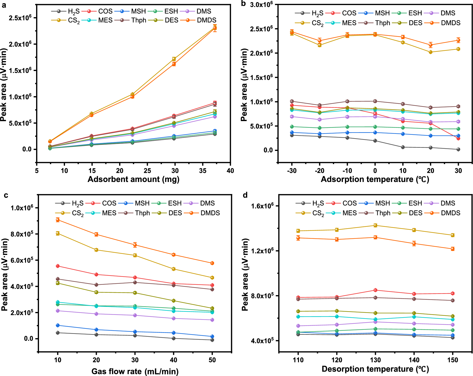 Determination of Volatile Sulfur Compounds by MIL-53 (Al) Preconcentration and Gas Chromatography