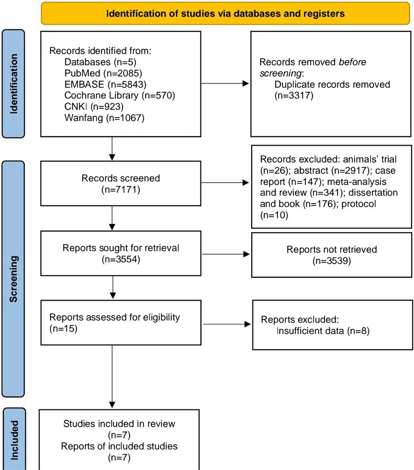 The efficacy and safety of venetoclax combined with decitabine in elderly patients with acute myeloid leukemia: a systematic review and meta-analysis