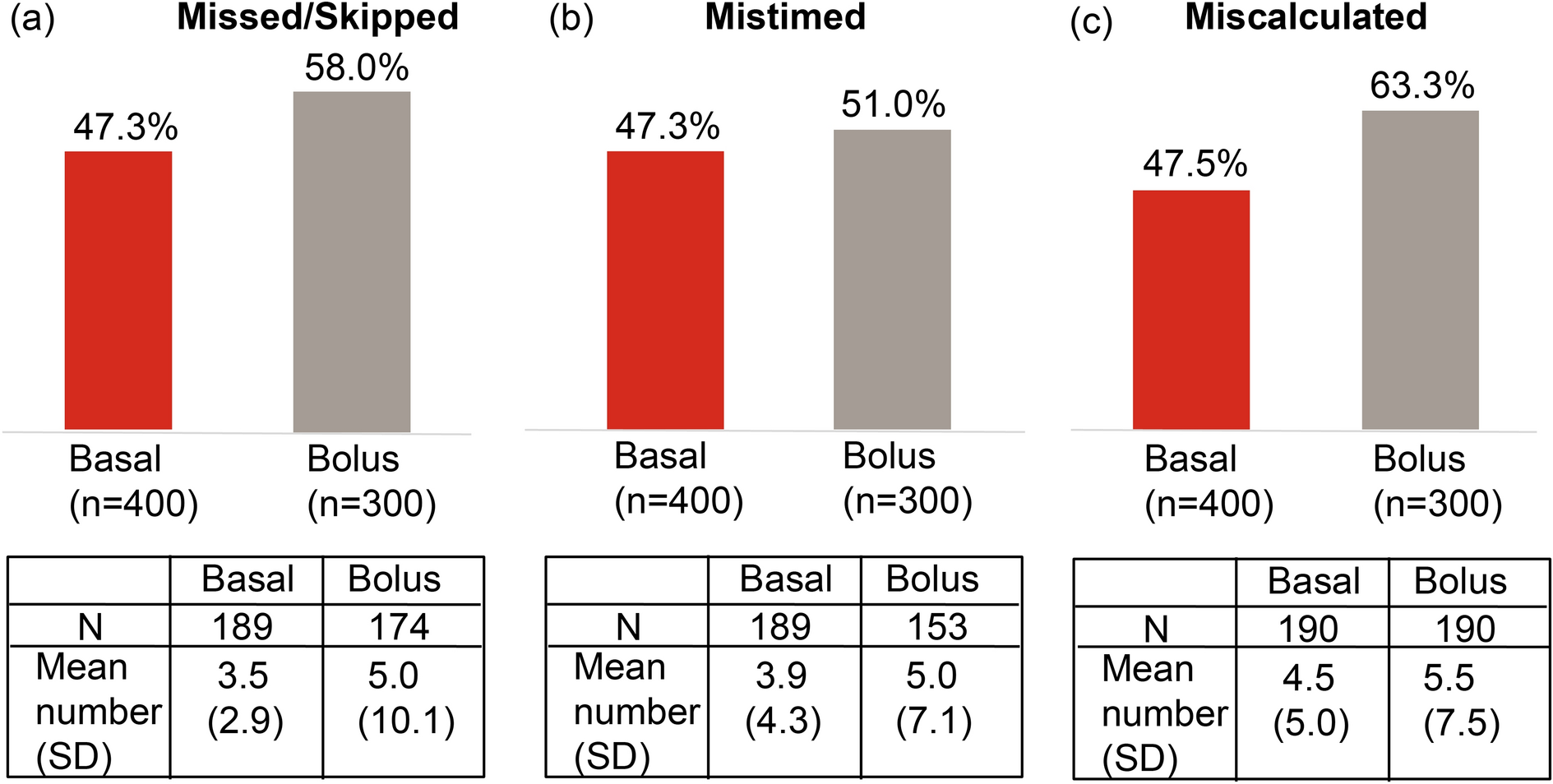 Perceptions of Suboptimal Insulin Dosing from People with Diabetes and Healthcare Professionals in Germany
