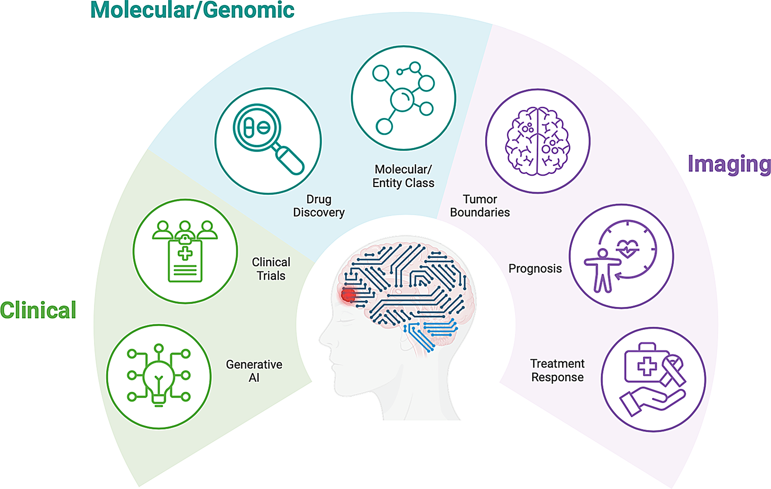 Emerging Trends in Artificial Intelligence in Neuro-Oncology