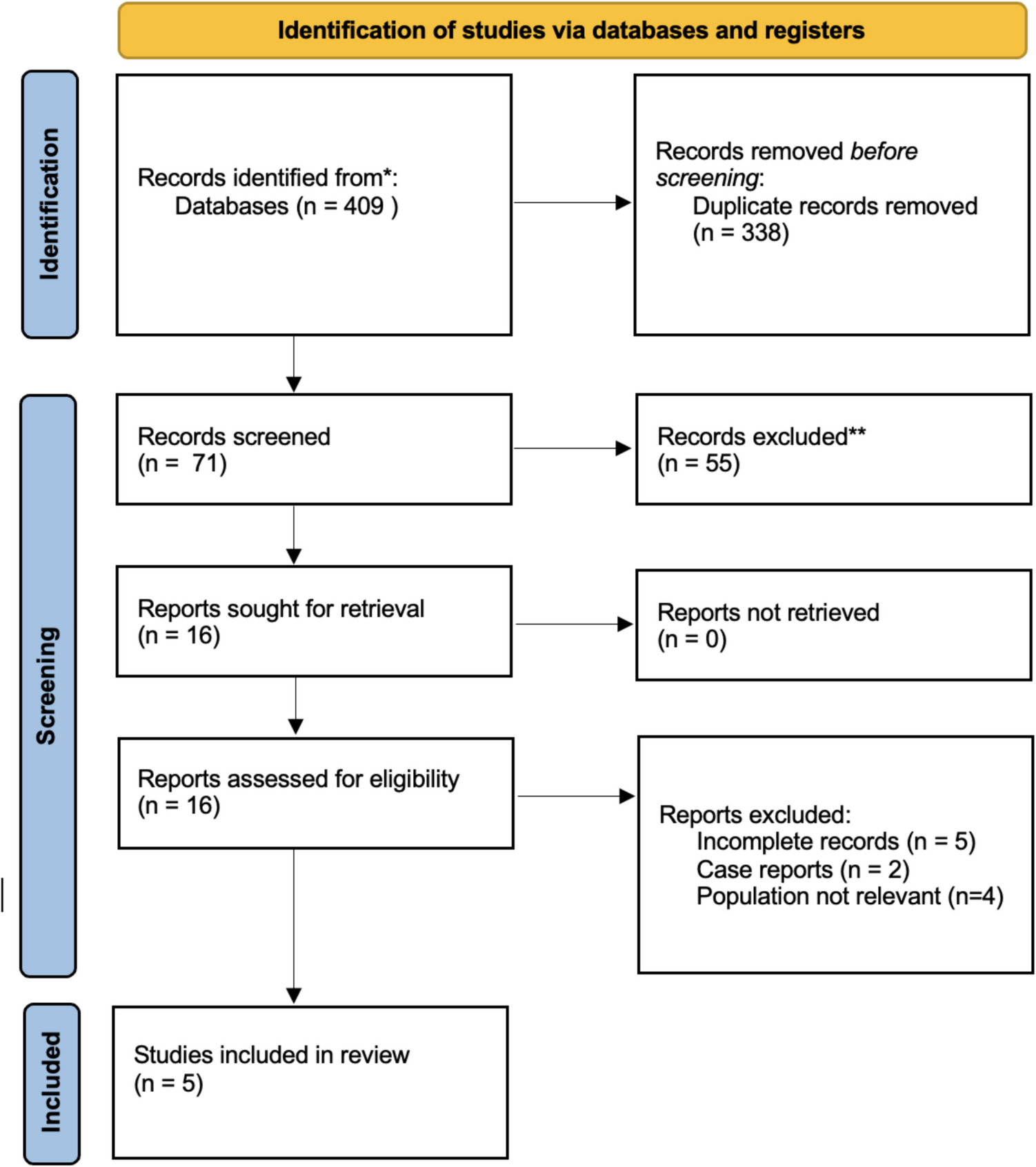 Imiquimod for Anal High Grade Intraepithelial Neoplasia: A Systematic Review