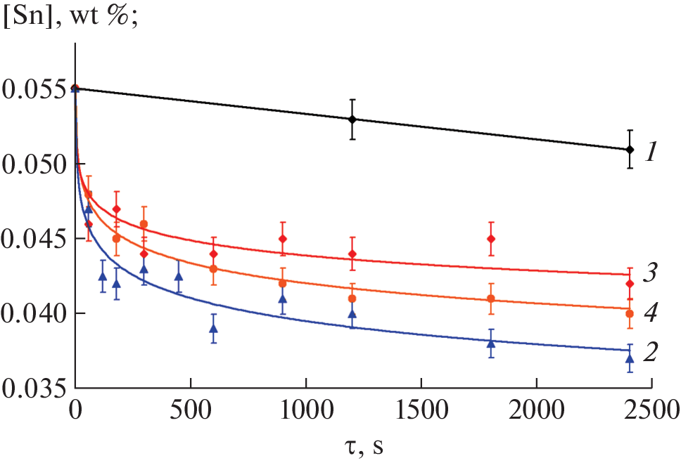 On the Interaction of Exogenous Nanoparticles of Refractory Phases with Tin and Antimony in Cobalt Melts