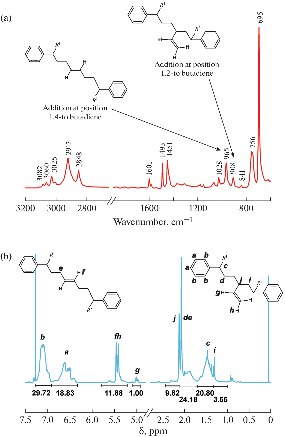 Composite Materials for 3D Printing Based on Poly(Styrene–Butadiene–Styrene) with Silver and Aluminum Particles