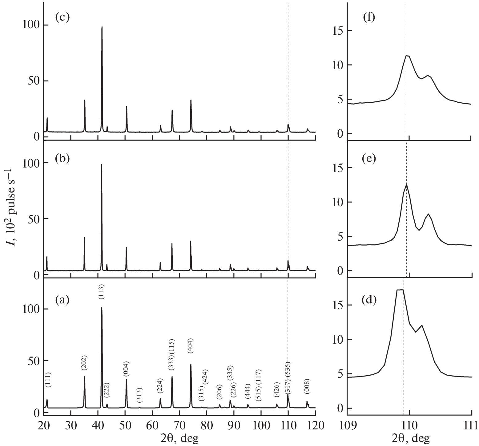 Structure, Magnetic Properties, and Hyperthermia of CoFeO Nanoparticles Prepared by the High-Energy Ball Milling Method