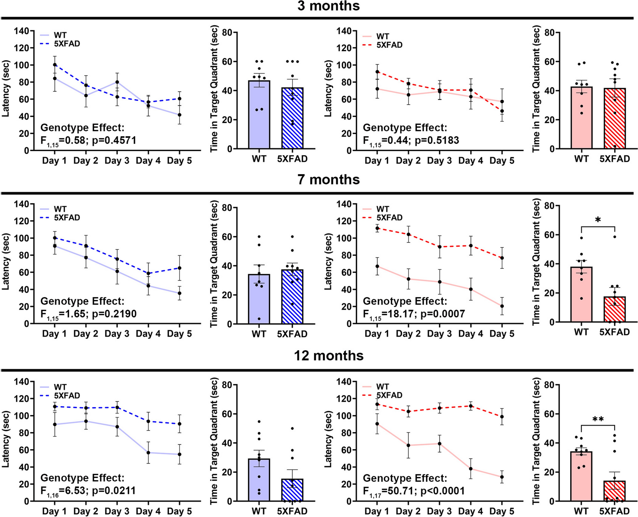 Amyloid-β plaque-associated microglia drive TSPO upregulation in Alzheimer’s disease
