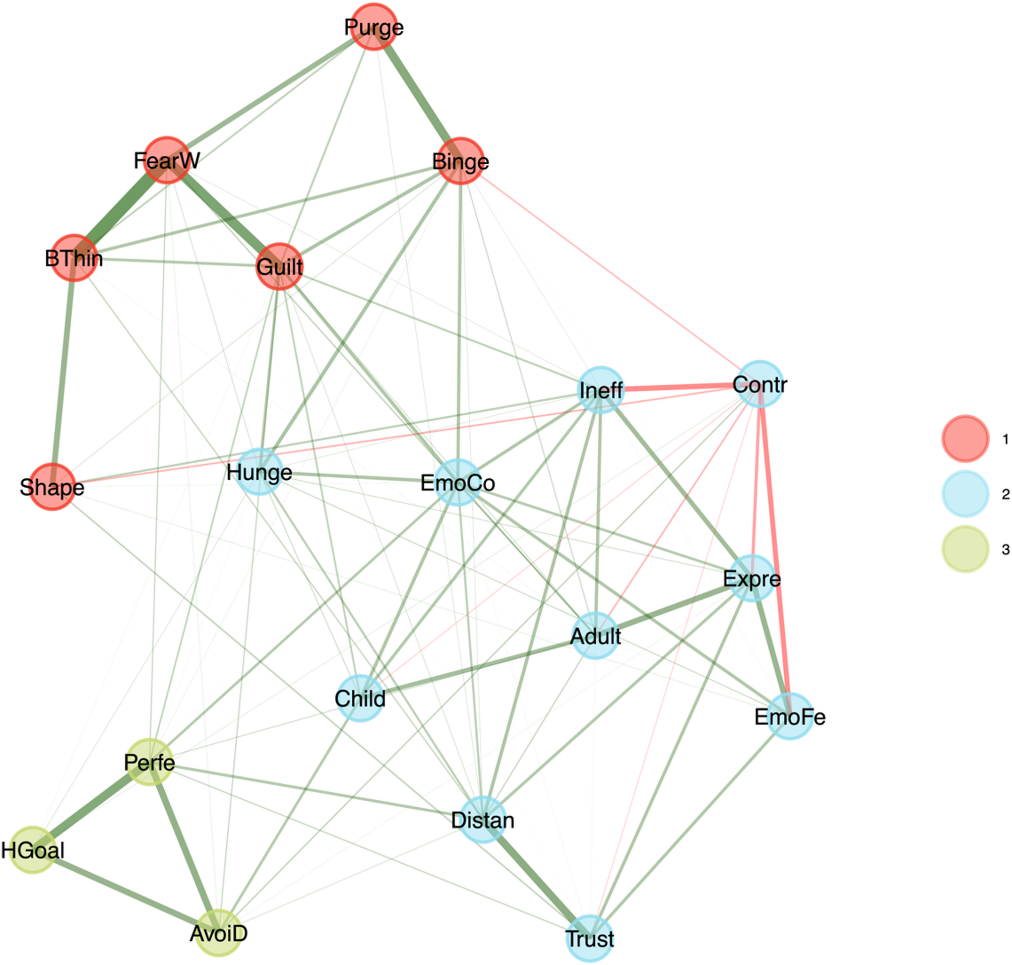 Identifying key psychological characteristics among Chinese individuals with eating disorders: an exploratory graph and network analysis
