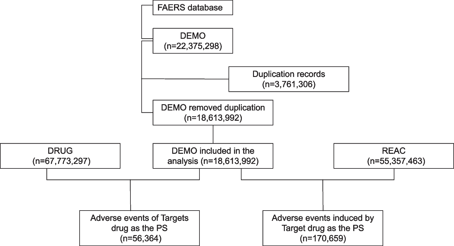 Post-marketing safety signals of imatinib: pharmacovigilance insights from the FDA Adverse Event Reporting System (FAERS) and implications for clinical practice