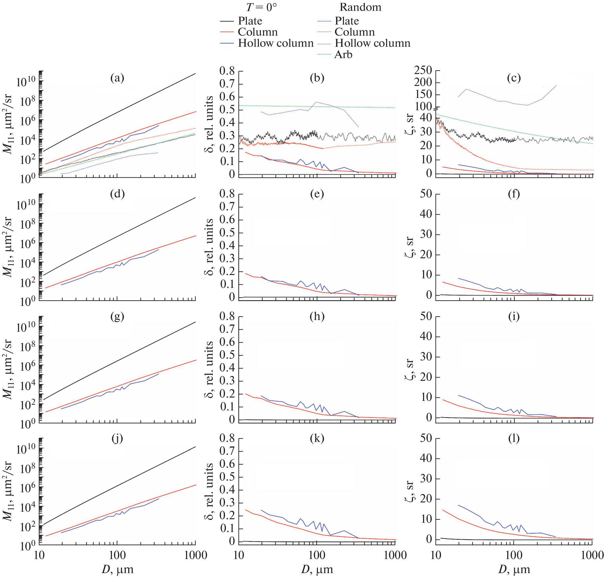 Optical Model of Cirrus Clouds with Preferentially Oriented Particles for Lidar Applications