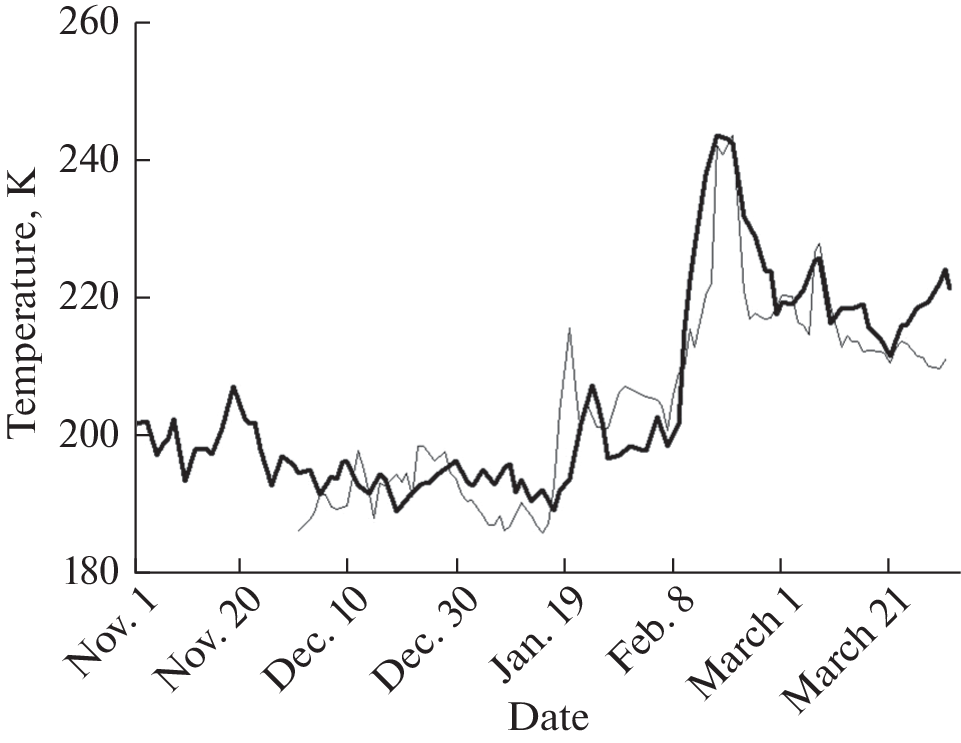 Dynamic Phenomena in Stratospheric and Mesospheric Ozone of Polar Atmosphere in February–March 2023