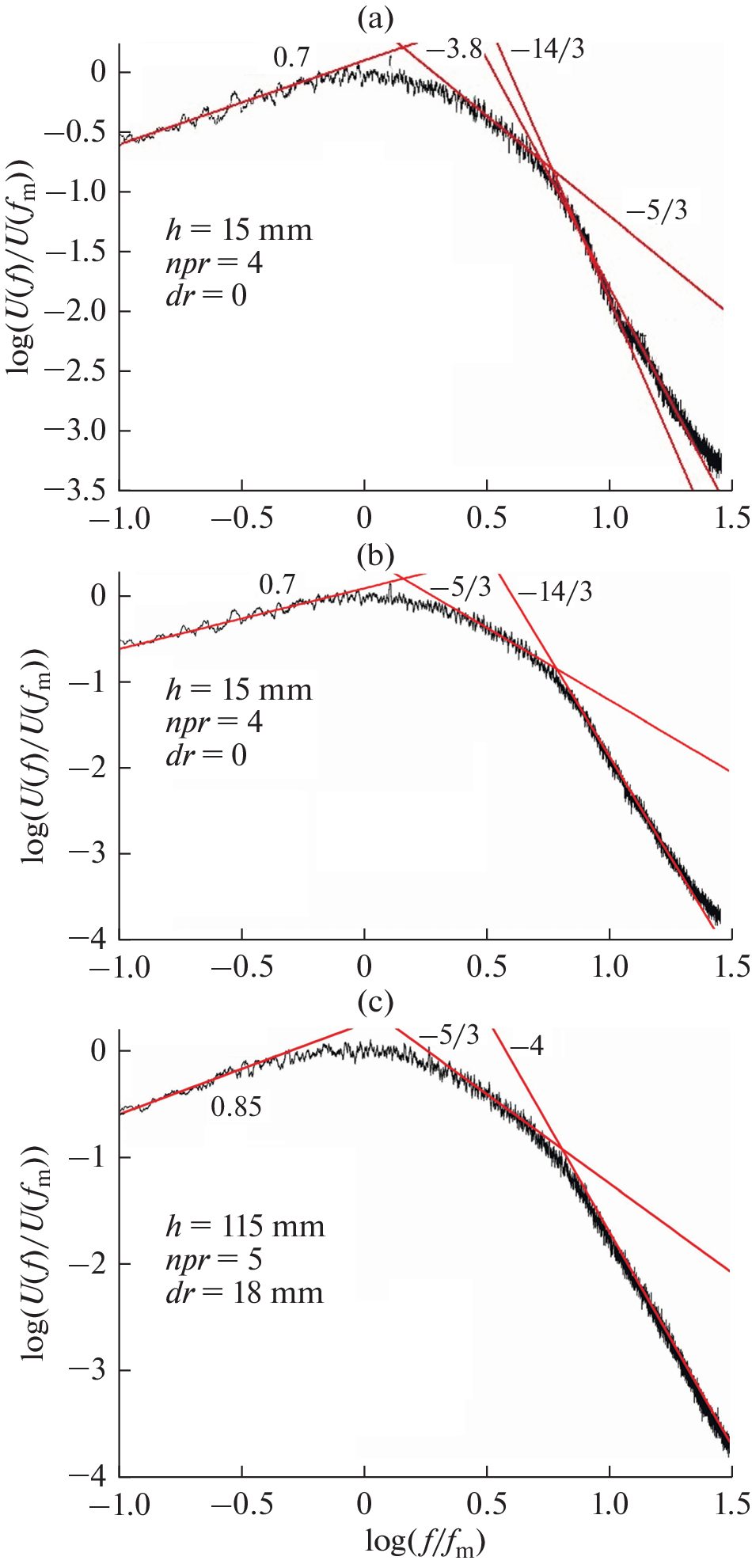 Laser Transillumination Study of Supersonic Jets