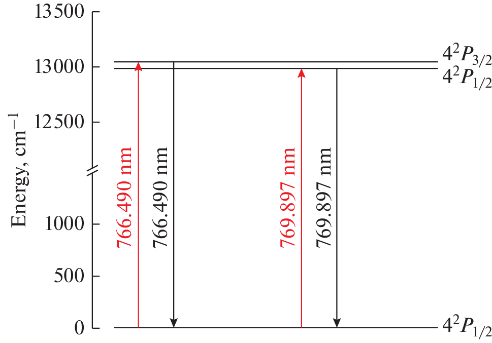 Efficiency of Resonance and Cascade Schemes of Fluorescence Excitation in Atoms in Mesosphere for Laser Guide Star Creation. Part I. Potassium and Nickel Atoms
