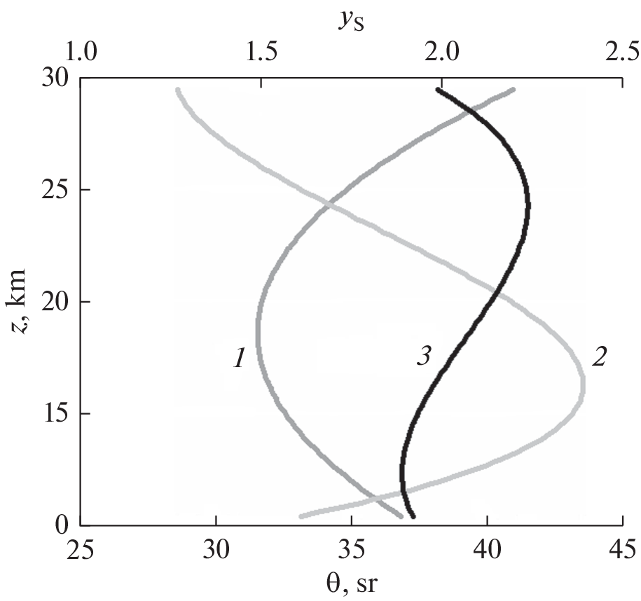 Two-Component Optical Model of Stratospheric Aerosol and Its Application to Interpretation of Lidar Measurements