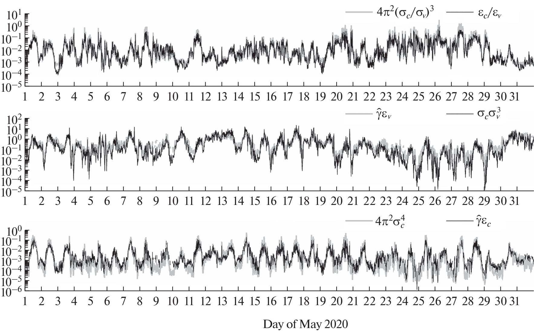 The Relation of Density and Temperature Fluctuations to the Kinetic Energy of Turbulence in the Atmospheric Boundary Layer