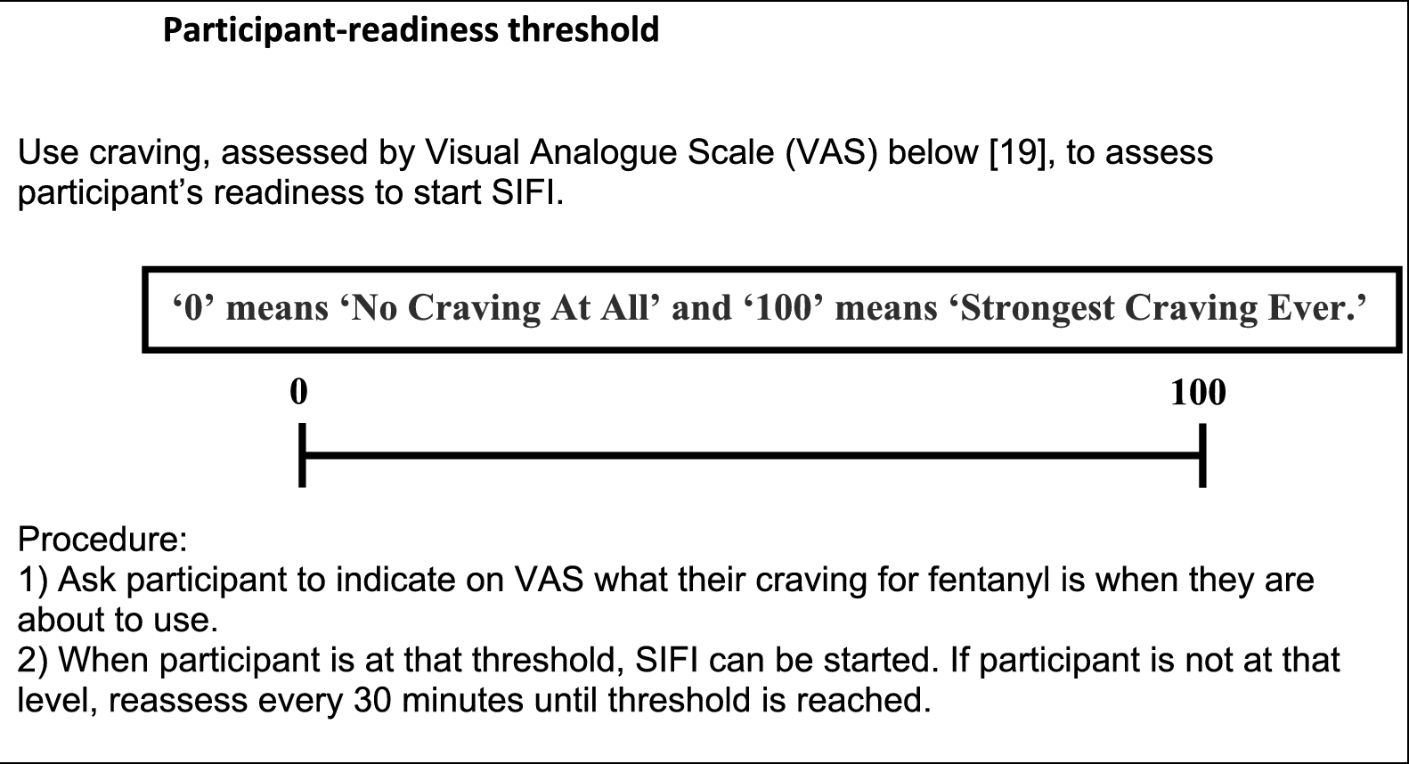 Rapid intravenous symptom-inhibiting fentanyl induction (SIFI) to optimize rotation onto oral opioid agonist therapy among individuals who use unregulated fentanyl: protocol for an open-label, single arm clinical trial