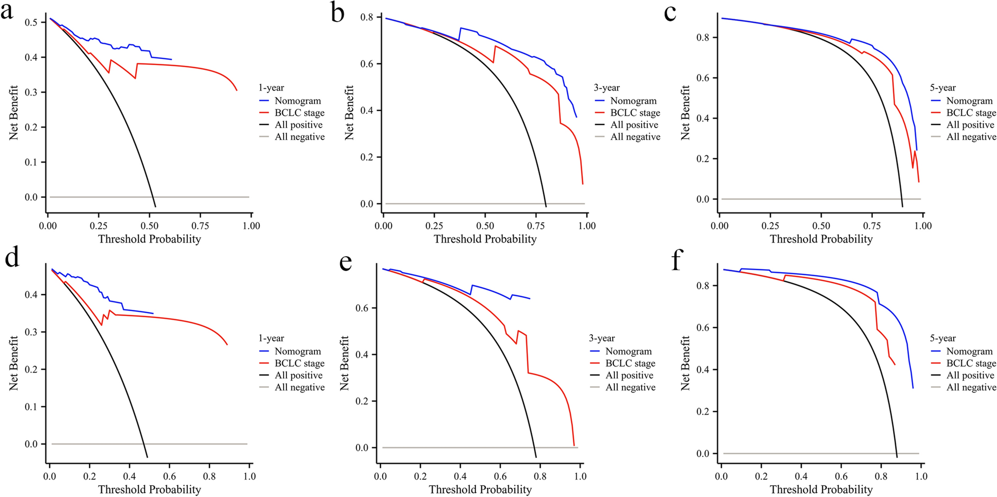 Correction: Construction and validation of a nomogram for hepatocellular carcinoma patients based on HCC-GRIm score