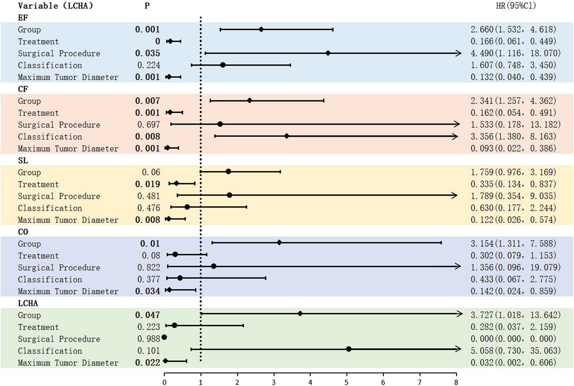 The relationship between allostatic load levels and time to deterioration of health-related quality of life in non-small cell lung cancer patients