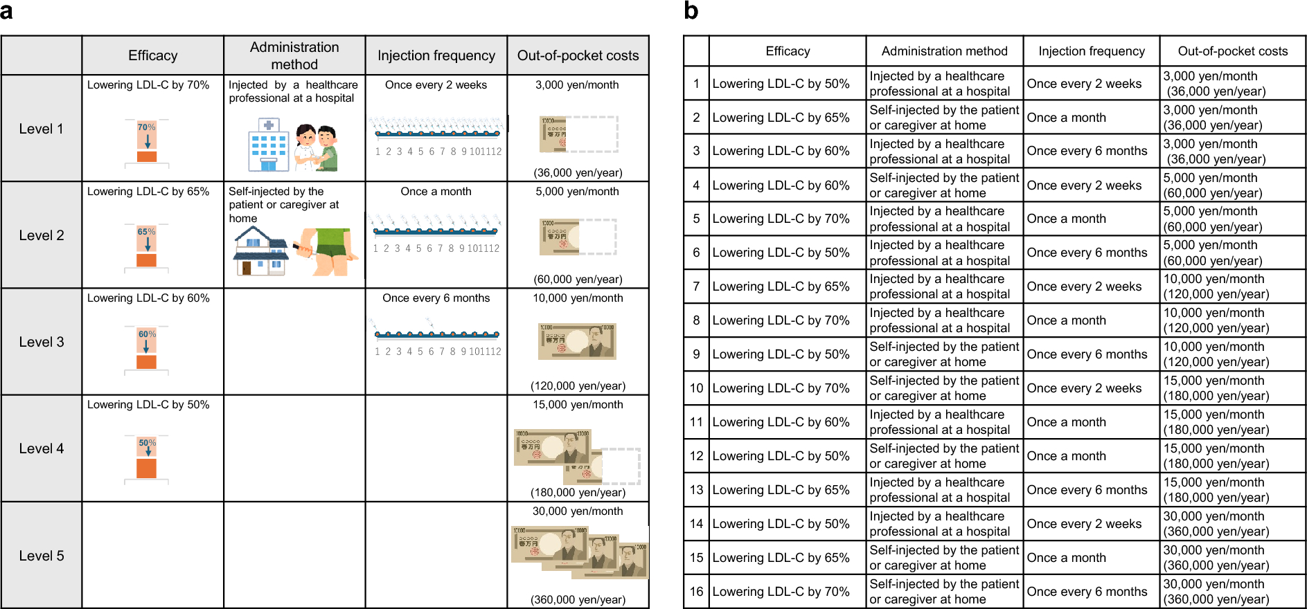 Preferences for Injectable Lipid-Lowering Therapies in Japanese Patients with Atherosclerotic Cardiovascular Disease: Findings from a Japanese Cross-sectional Study