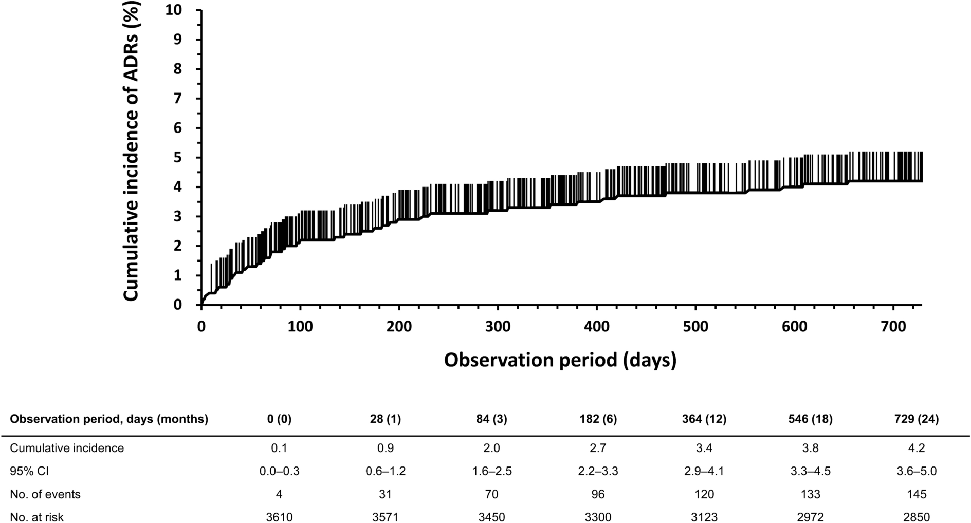 Long-Term Safety and Efficacy of Pemafibrate to Treat Hyperlipidemia: Post-marketing Surveillance Over a 24-Month Observation Period in Japan
