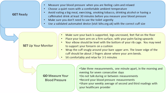 Call to action: British and Irish hypertension society position statement on blood pressure treatment thresholds and targets