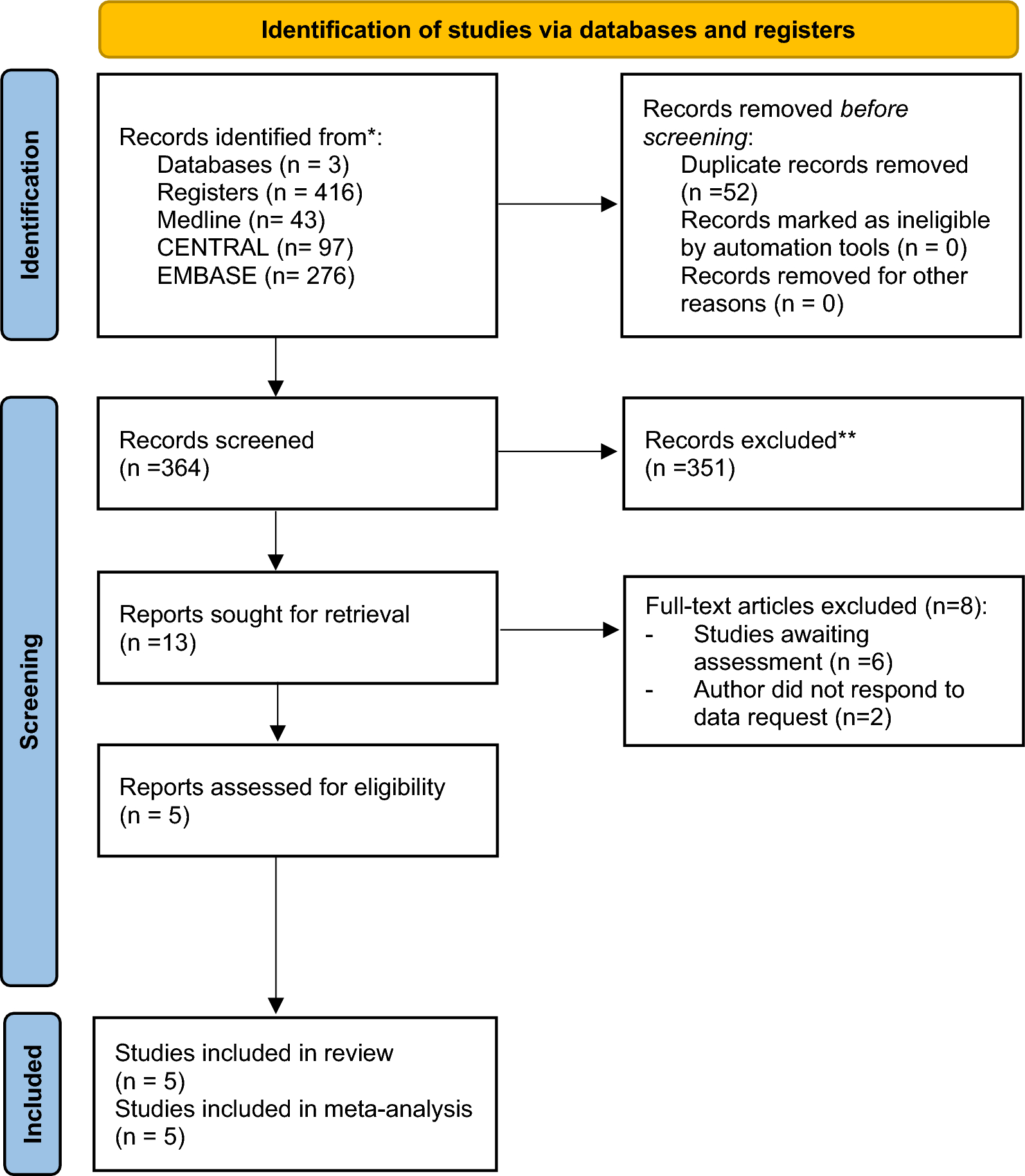 Clinical utility of diaphragmatic ultrasound for mechanical ventilator liberation in adults: a systematic review and meta-analysis