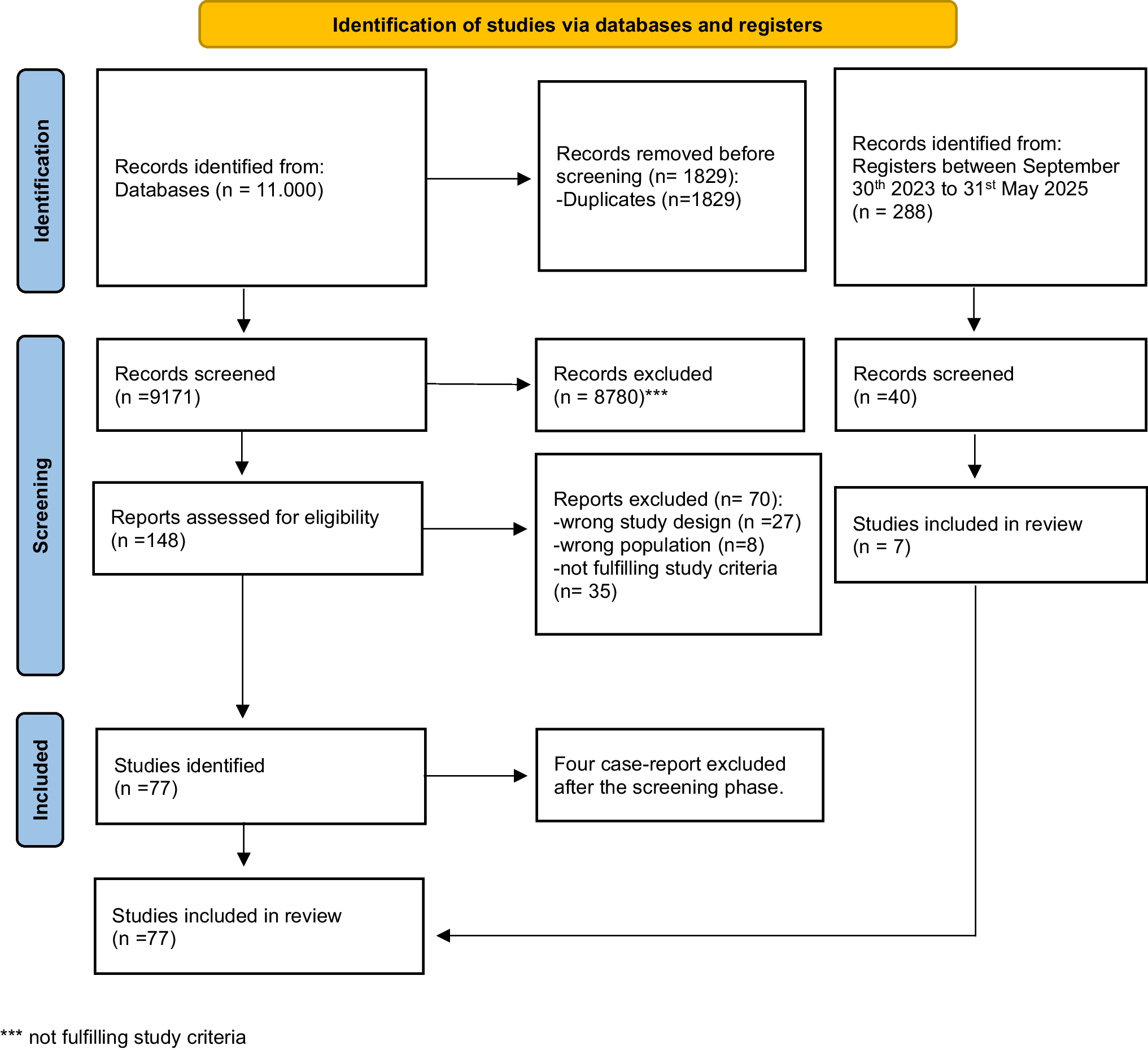 Acute otomastoiditis in children: a scoping review on diagnosis and antibiotic regimens