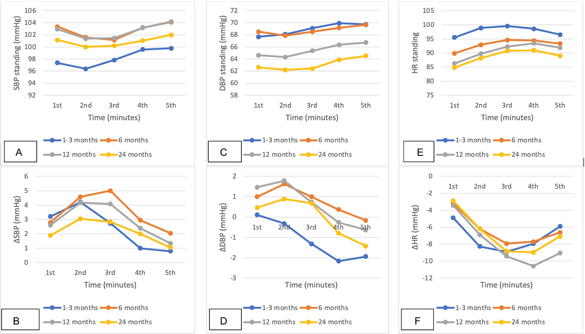 Two-year follow-up on multisystem inflammatory syndrome in children (MIS-c): findings from a tertiary paediatric hospital in Latvia