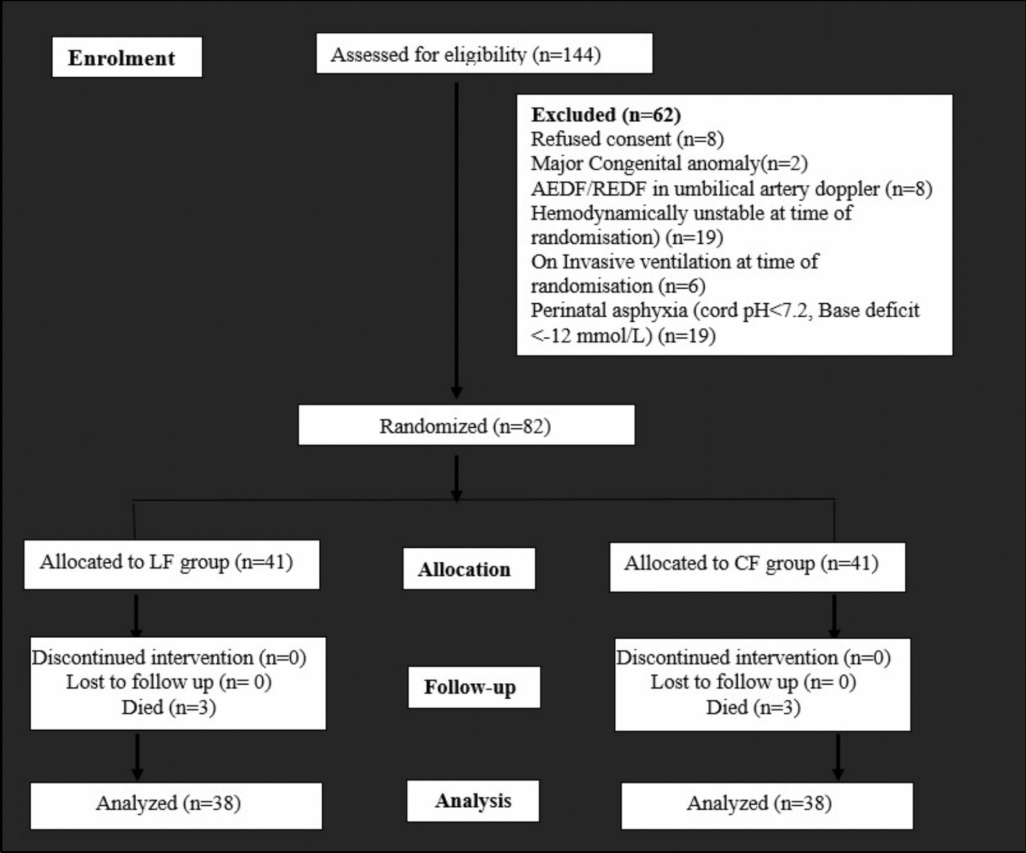 Enteral feeding based on expected median weight versus actual weight among small for gestational age preterm infants born at 30–34 weeks of gestation for prevention of hypoglycemia: an assessor-blinded randomised controlled trial