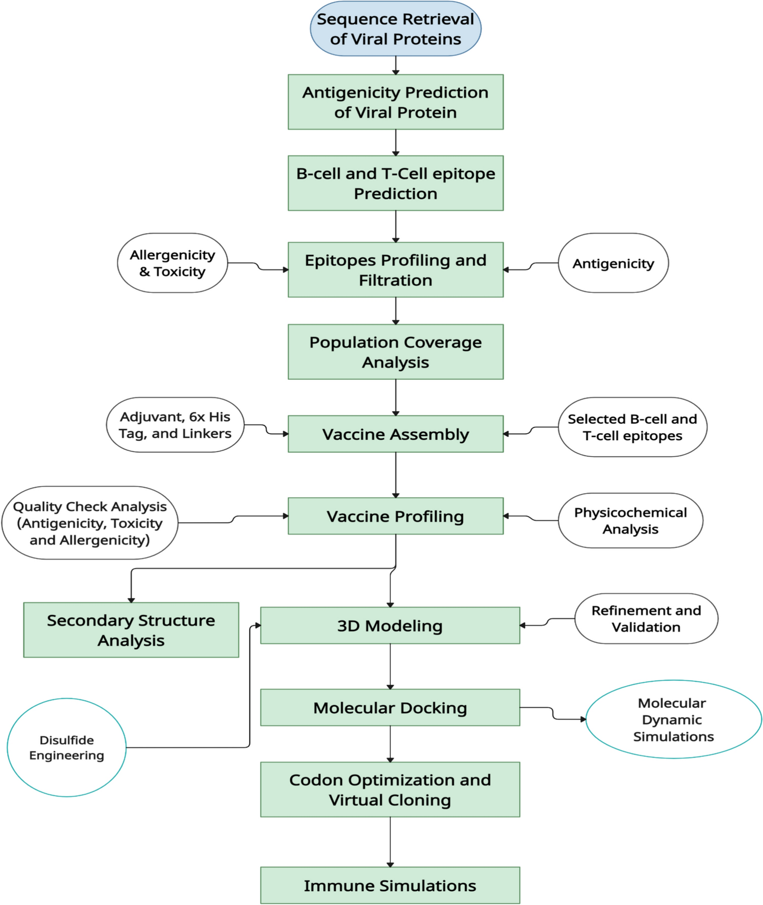 DusVax: a universal pan-viral multi-epitope vaccine (PV-MEV) for pandemic preparedness against ten high-priority viral pathogens
