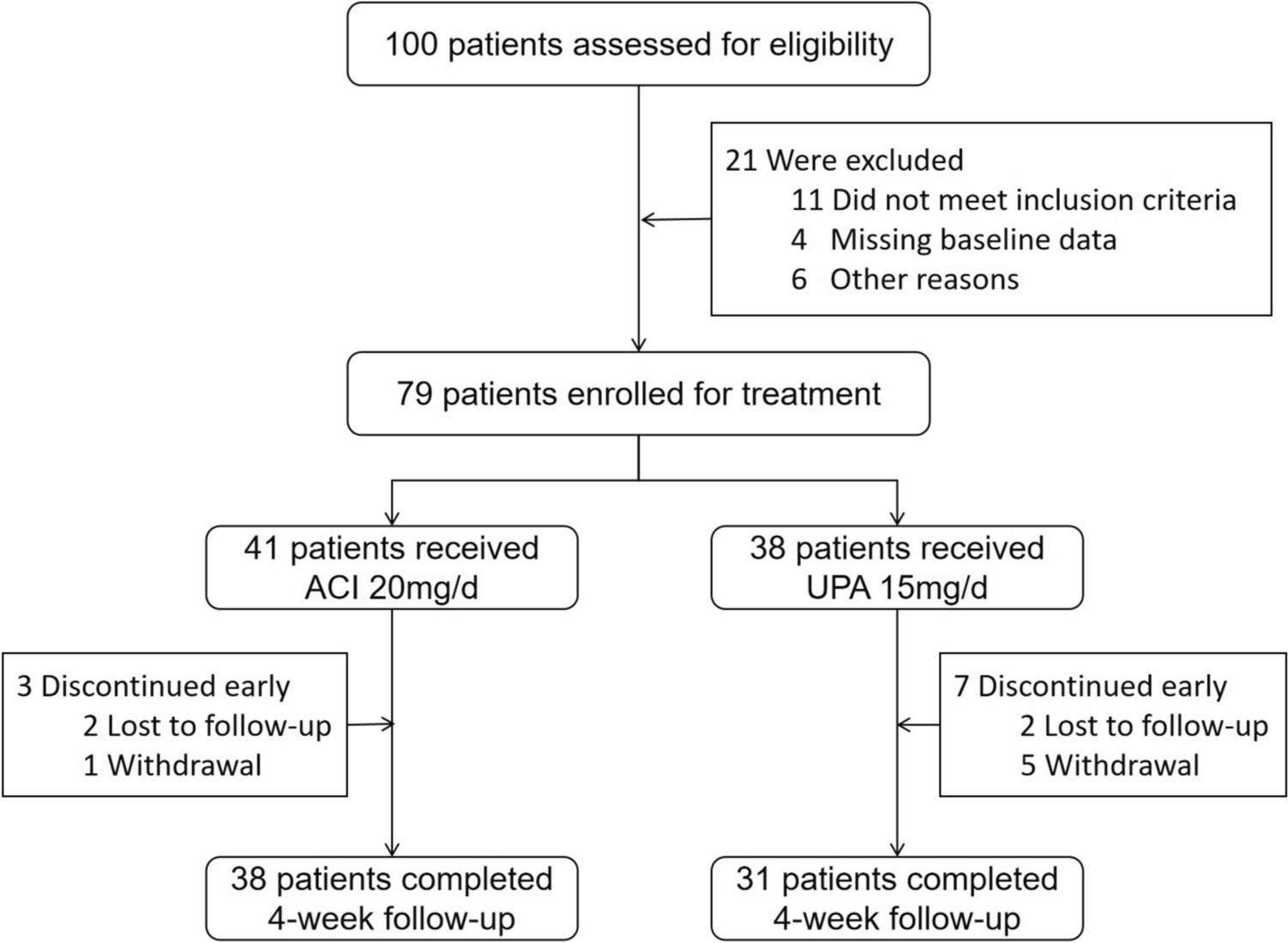 Upadacitinib Versus Acitretin for the Resolution of Pustules in Palmoplantar Pustulosis During Acute Phase: A Single-Center, Open-Label Prospective Cohort Study