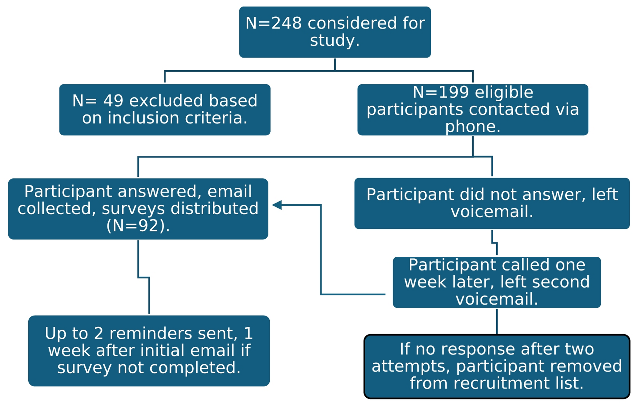 Empowerment of parents of infants with congenital heart disease after rapid genome sequencing