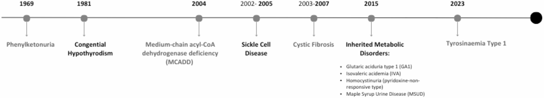 The UK National screening committee, the newborn genomes programme, and the ethical conundrum for UK newborn screening