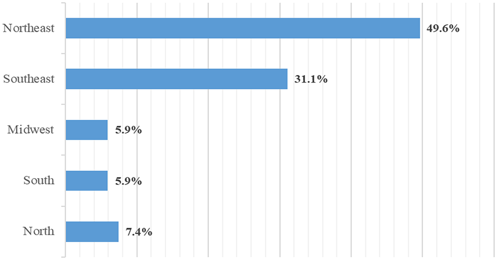 Evaluation of rheumatologists’ knowledge of biosimilars