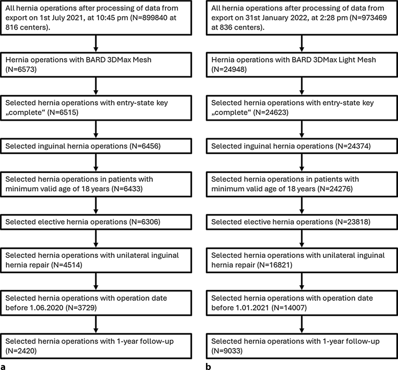 Comparison of short- and long-term outcomes using heavy- (3DMax™ Mesh) and lightweight (3DMax™ Light Mesh) mesh in inguinal hernia repair