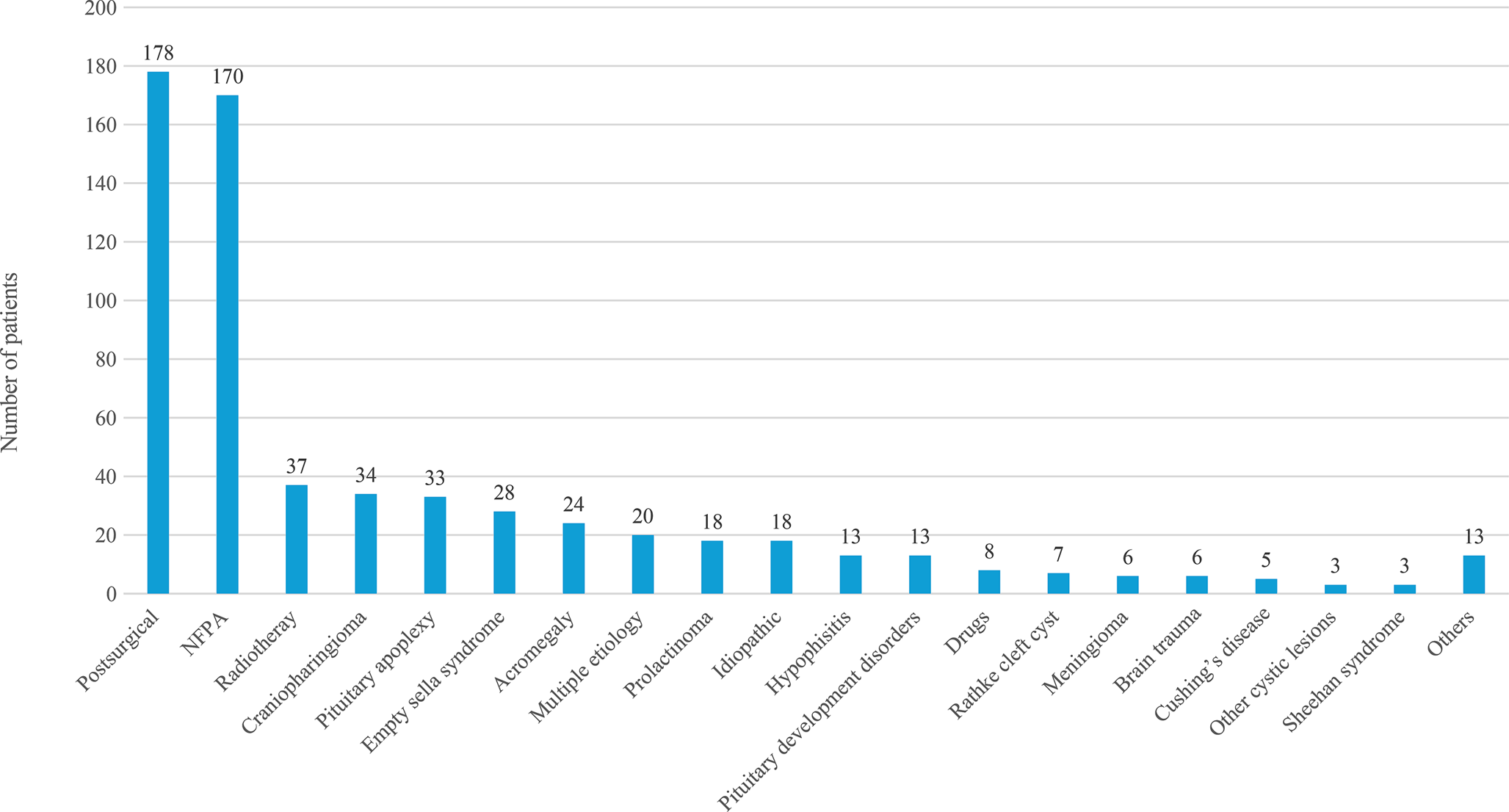 Central hypothyroidism and cardiovascular disease: a Spanish cohort observational study