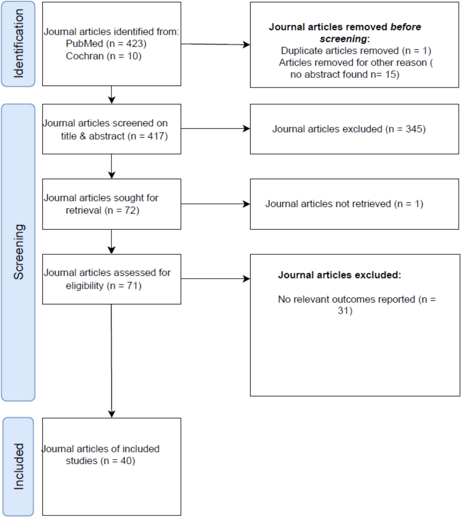 Disparities in the Diagnosis and Treatment of Osteoporosis in Persons with Cognitive Impairment and Dementia