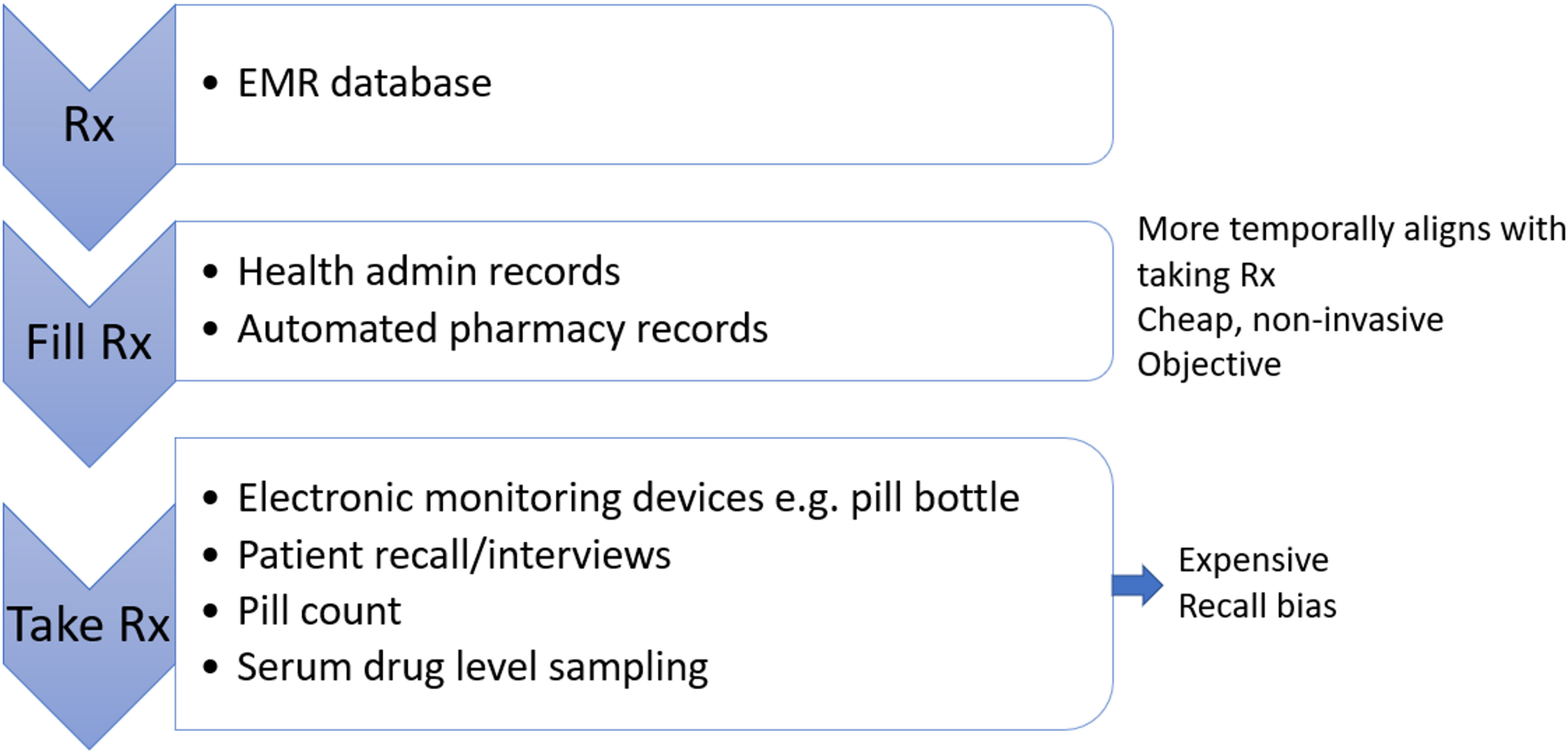 Quality Care Assessment in Gout