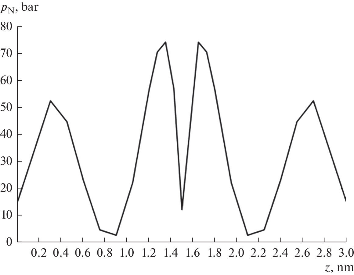 Thermodynamics of a Lipid Membrane with Curvature